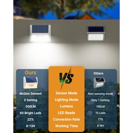 vighep 2 Pack Solar Motion Lights Outdoor, Waterproof Fence Lights Solar Powered with 3 Lighting Mode, Cold White LED Step Lights for Outside Wall Yard Deck Stairs Garden - White