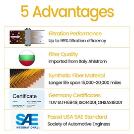 PA30093 Cabin Air Filter with Activated Carbon, Pack of 2, for Kenworth T660 T680 T800 T880, Peterbilt 579 567 Trucks, Replace X1987001, AF55839, P640110, PA30093, 4070948C1, 24479