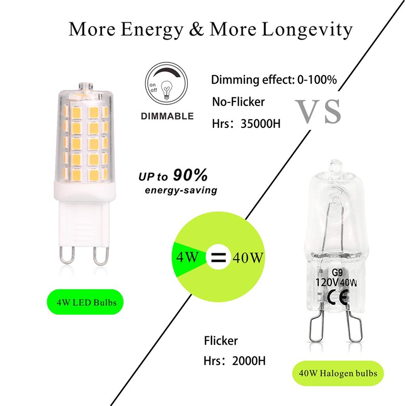 BAOMING G9 LED Bulb Dimmable 4W, 40 Watt T4 G9