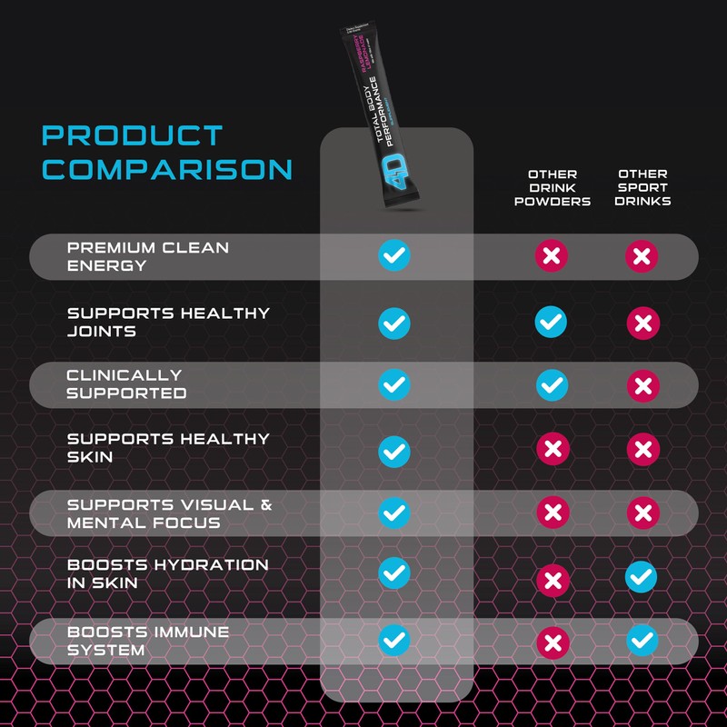 4D Raspberry Lemonade 25 Unit Drink Mixes - Electrolytes, Aminos,