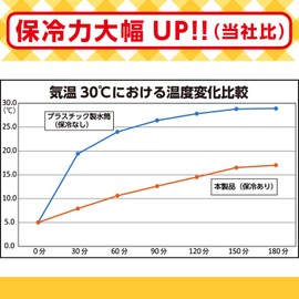 Anpanman Straw with Die Cut Water Bottle Cold Type 400ml (New) KK318 