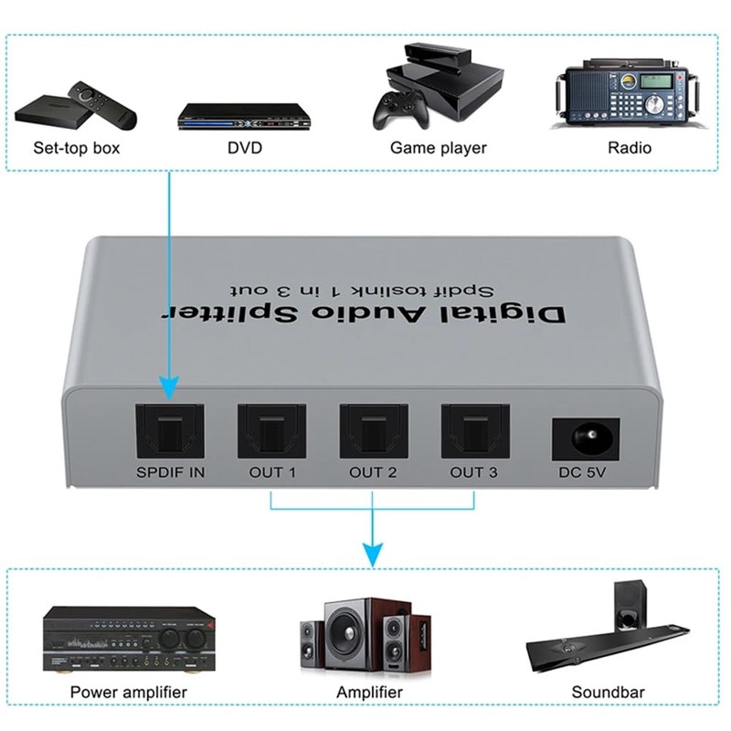 ZENWORYS Digital Optical Splitter SPDIF TOSLINK Digital Optical Audio Splitter