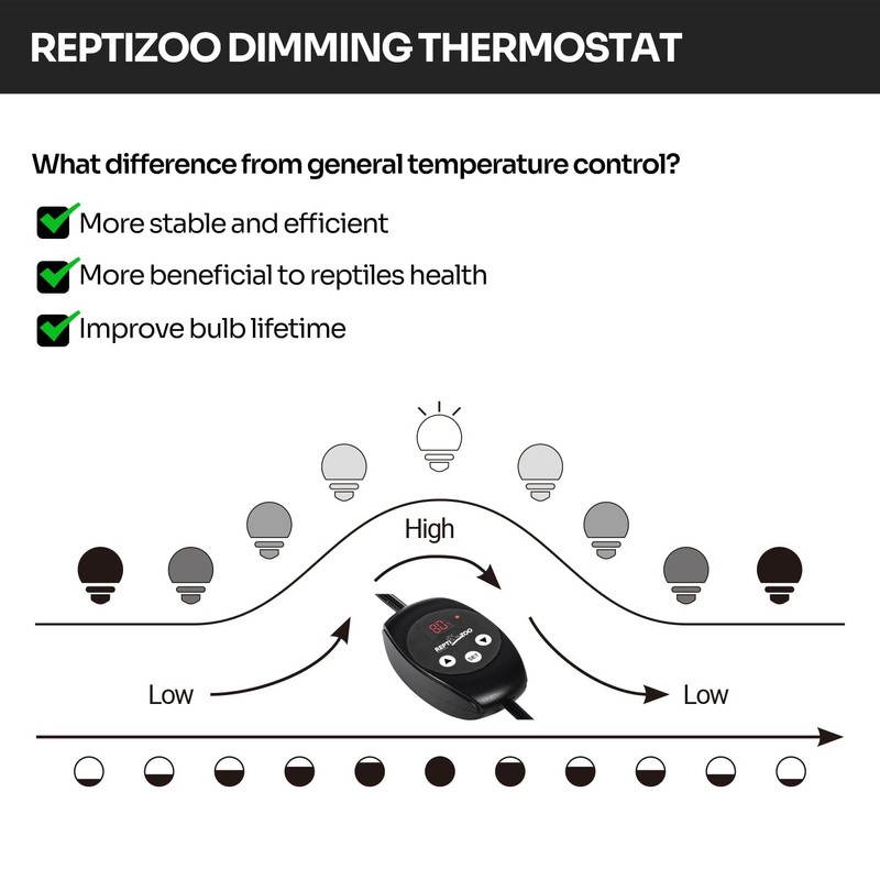 REPTIZOO Dimming Thermostat, PID Temperature Controller with Memory Function, Reptile