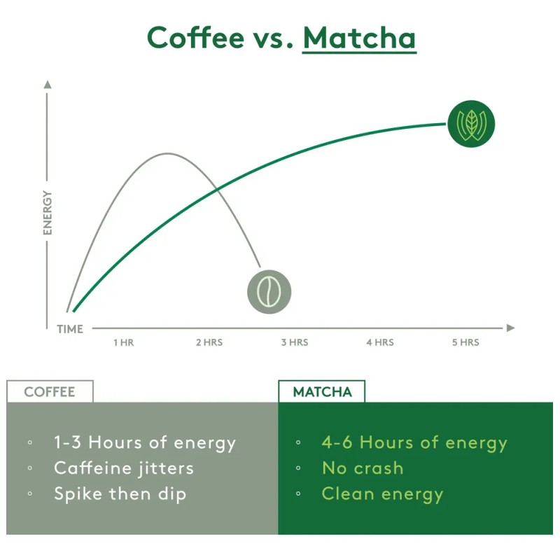 Weglow Matcha Power Orgánico De Grado Ceremonial En Polvo 30