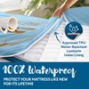 Guardmax Zippered Mattress Encasement - Twin Size - 100% Waterproof