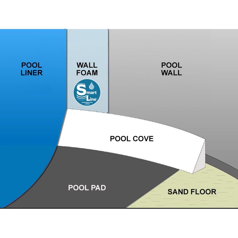 Smartline 60' Roll Wall Foam with Spray Adhesive Kit for