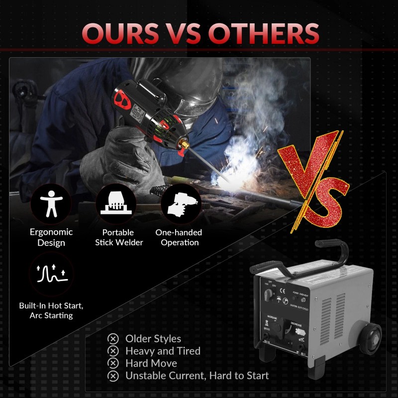 GZ GUOZHI 110V 130A Portable Handheld Stick ARC Welder with