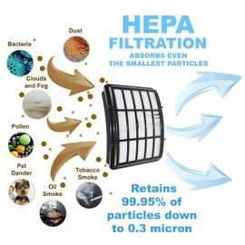 HQRP Filter Kit (HEPA + 2x Foam & Felt) compatible with Shark Navigator Lift-Away NV350 NV351 NV352 NV355C NV356 NV357 NV358 UV540 Series Upright Vacuum, parts XFF350 & XHF350 Replacement