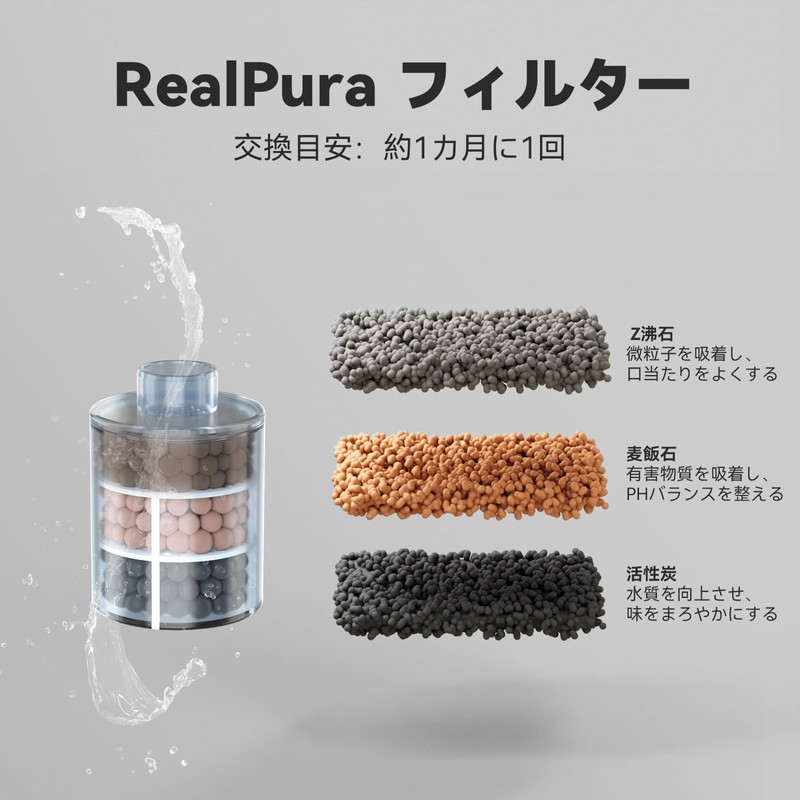 LALAHOME RealFountain Automatic Water Supply Replacement Part, RealPura Filter, 6