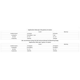 Cucumber & Cal Mag Hydroponics Bundle (Small)