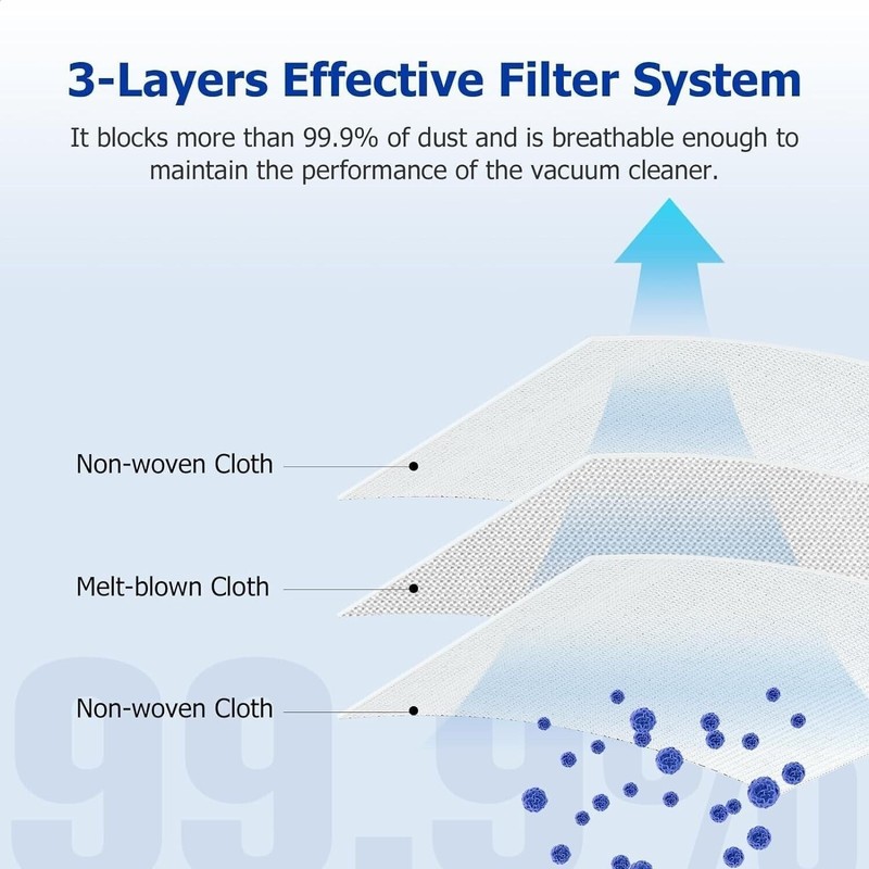 [10 Pack] iDeer Life Replacement Vacuum Carbon Dust Bags -