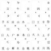 Chinese Keyboard Stickers with Black Lettering Transparent Background for Desktop,