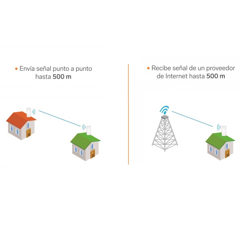 STEREN Antenas CPE Wi-Fi de Largo Alcance 8 dBi 2,4