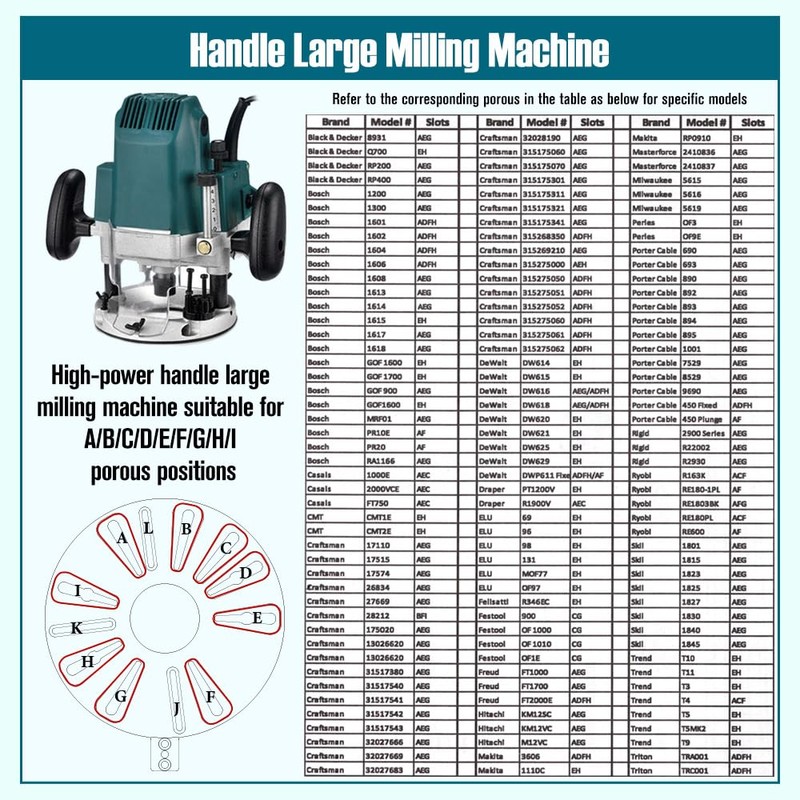 Onkel.j Router Circle Cutting Jig & Edge Guide - Essential