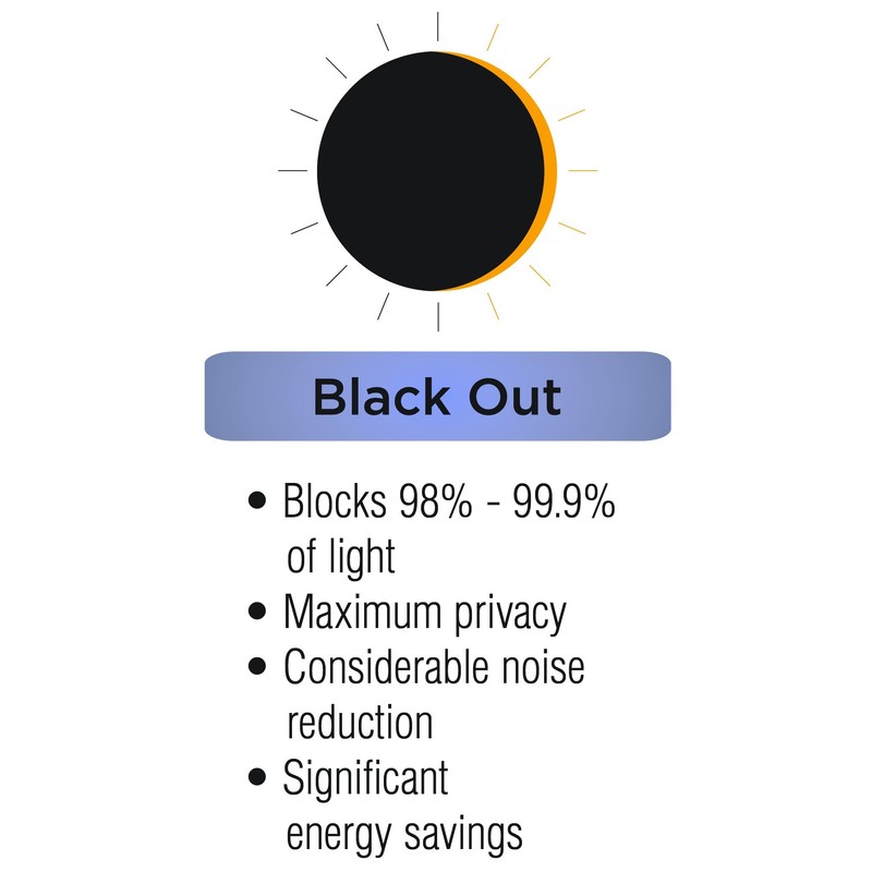 ECLIPSE Blackout Thermal Rod Pocket Window Curtain for Bedroom or