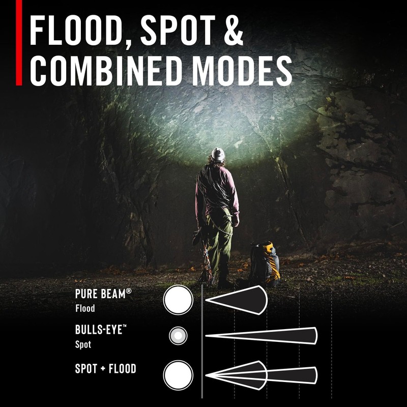 Coast RL35R Voice-Controlled 1100 Lumen Rechargeable LED Headlamp with ARC280™