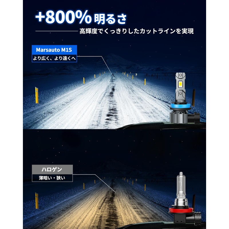 Marsauto H11 LED Headlight, 48000LM Ultra Bright, 1:1 Mini Size,