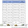 10 Pcs Half Moon Nuts, M6 Nylon Furniture Connector Nuts