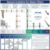 iSpring F4 for Standard Reverse Osmosis RO Systems with Post