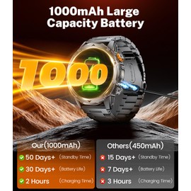 BENYAR SMART Military Smart Watches for Men(3 Bands),1000mAh/1.75" HD Large Screen Smartwatch, Flashlight/110+ Sports Modes/IP68 Waterproof/Sleep Monitor Fitness Tracker for Android iOS, Matte Black