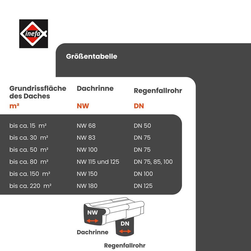 INEFA Plastic Downpipe 200 cm DN 75, Dark Brown, Gutter