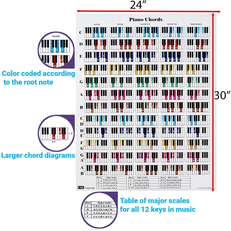 Piano Chord and Scale Poster Chart for Piano Players and