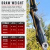 Southwest Archery 64" Ghost Takedown Longbow w/Stringer Tool - (Right