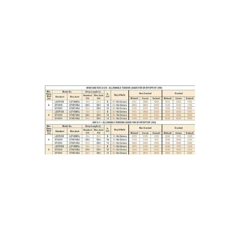 Simpson Strong-Tie STHD14 Strap Tie Holdown