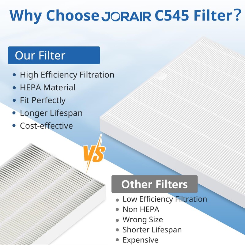 4 Pack C545 HEPA Replacement Filter S Compatible with Winix