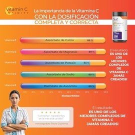 VITAMIN C INFINTIY GLUTATION 200 capsulas (770mg por porcion) Complejo de Vitamina C con Glutation, Zinc y Flavonoides, by Eternal Nutrition -...     