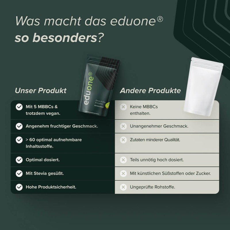 edubily nutrition® eduone - Greens Pulver - Tägliche Grundversorgung mit