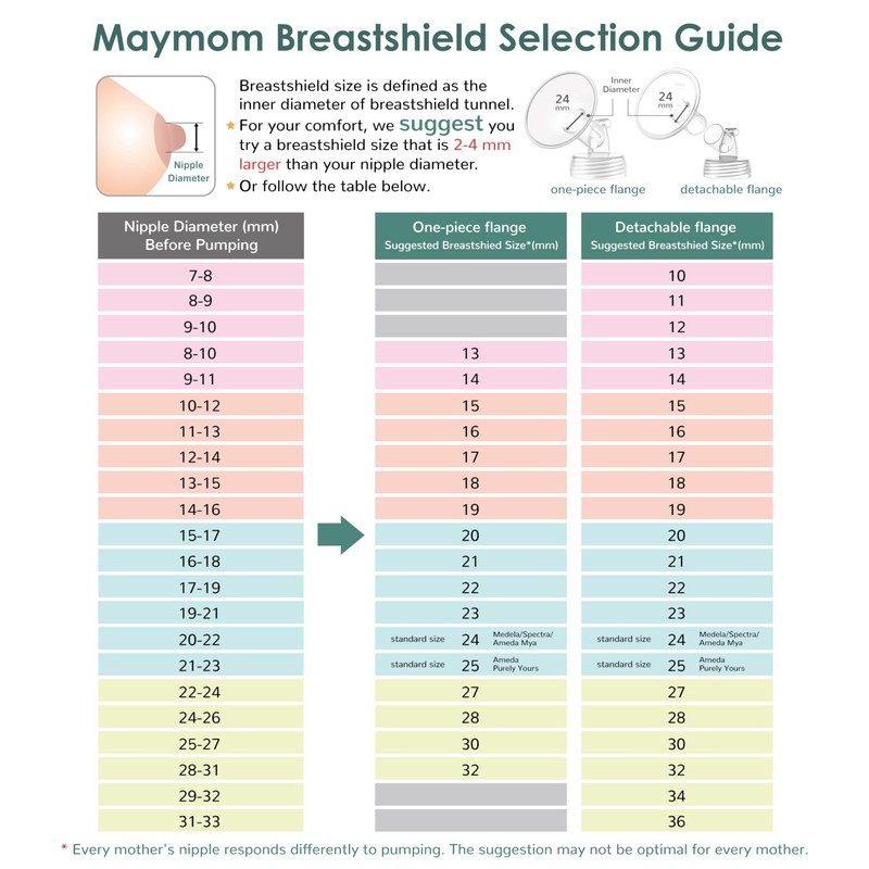 Maymom Pump Parts Compatible with Spectra S1 / S2 -
