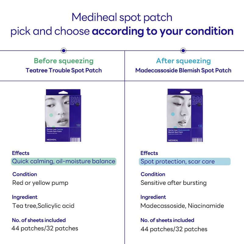 Mediheal Derma Clear Madecassoside Blemish Spot Patch (44 Counts) -
