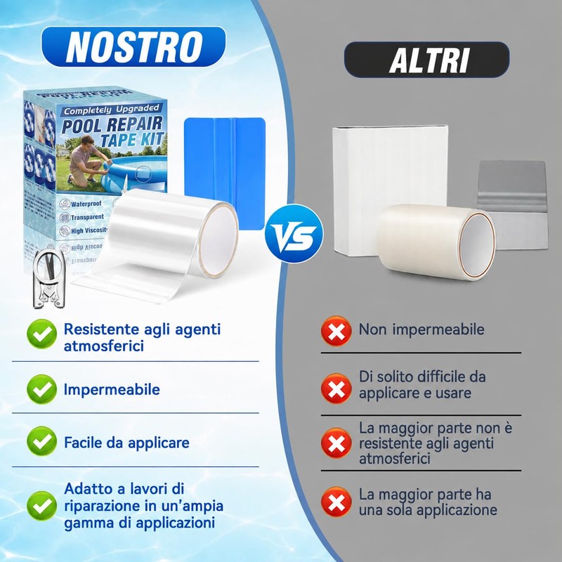 HuakChai Kit Riparazione Piscina, Nastro Impermeabile Subacqueo, Set di Toppe