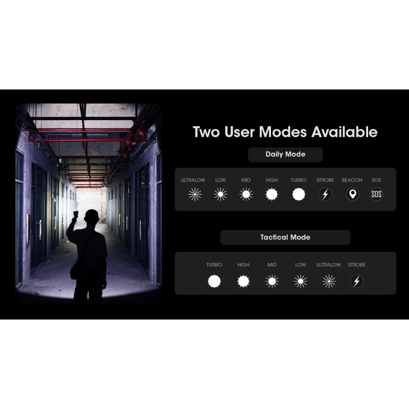 Nitecore MH25 PRO Multitask Hybrid Series Rechargeable Flashlight -3300 lumens