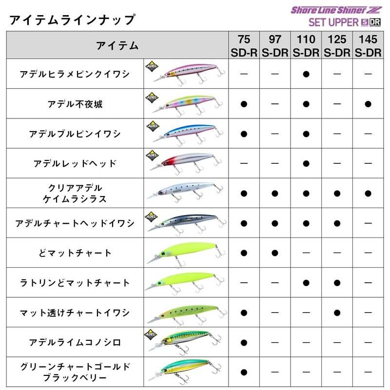 Daiwa Shoreline Shiner Z Set Upper 125SDR Onuma Special