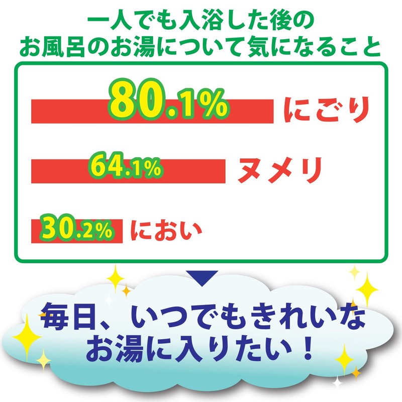 Bath water antibacterial agent of Sarariyu Ag ion Refill 360g