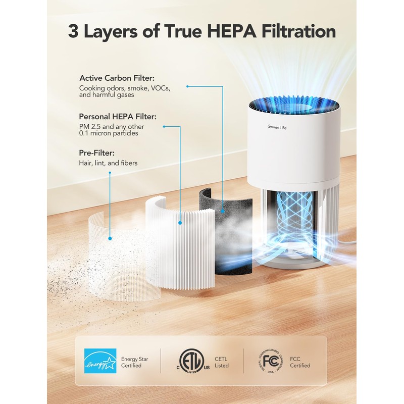 GoveeLife Air-Purifier Replacement Accessories for H7126,H13 HEPA