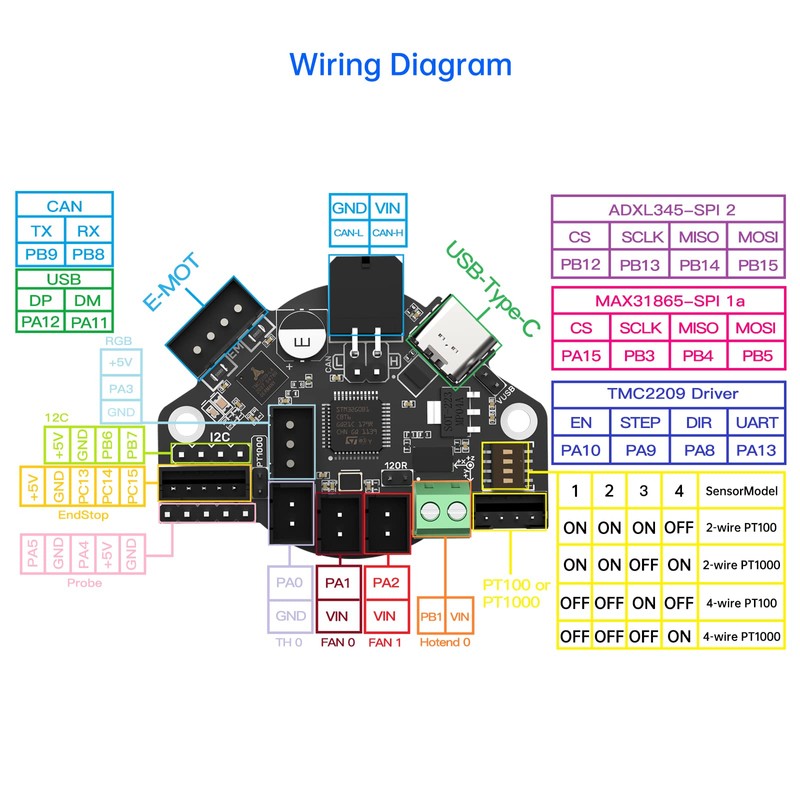 BIGTREETECH EBB36 CAN V1.2 Support CAN Bus Connection, Onboard TMC2209