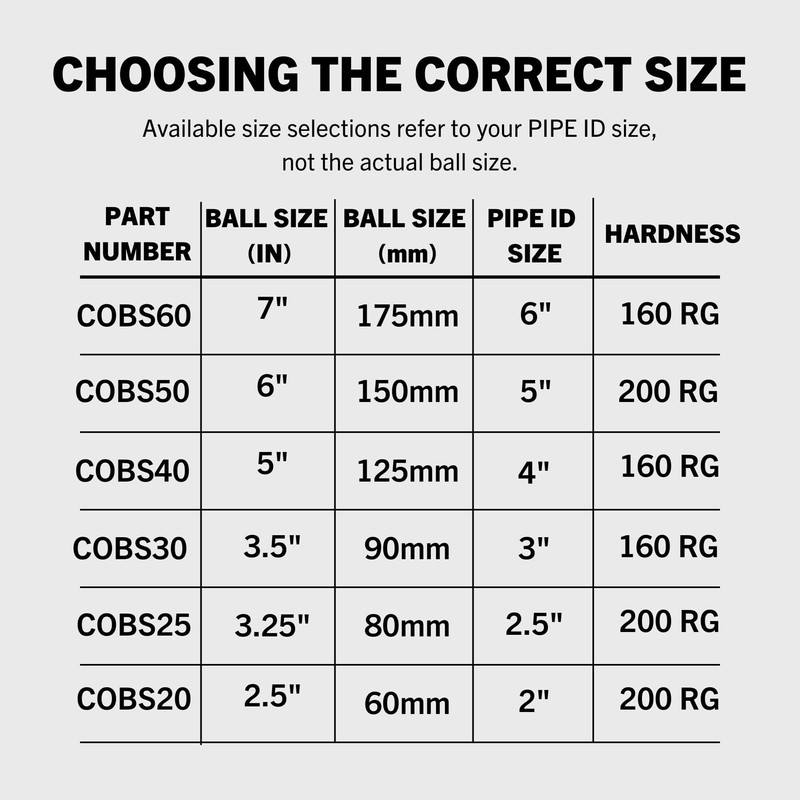 Con Forms Concrete Pump System Cleanout Sponge Ball - Hard