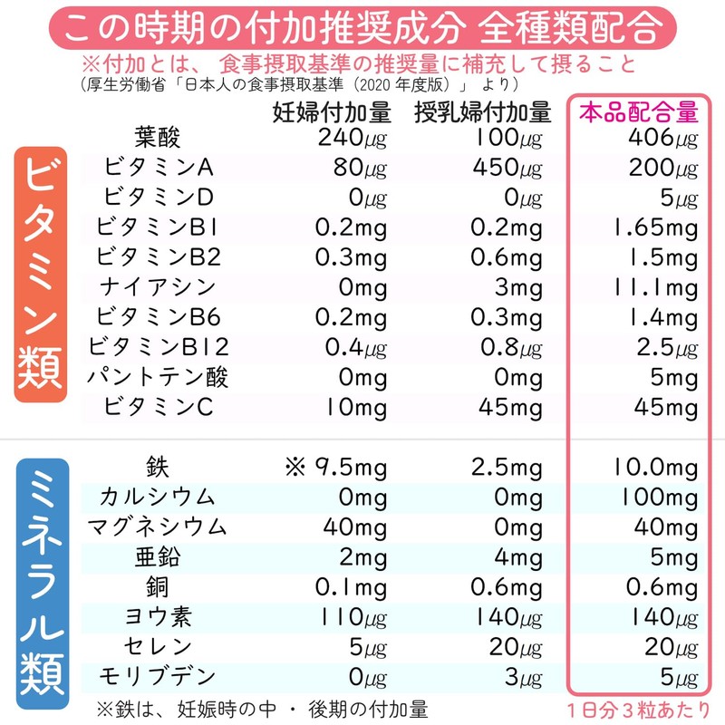 HARELU 葉酸 サプリ 60日分×2袋 ママビタミン 妊婦 授乳 鉄 鉄分不足 モノグルタミン酸型