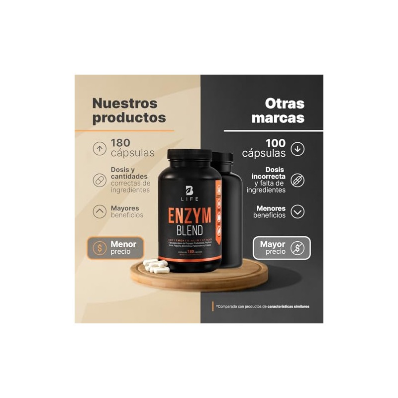 Enzimas Digestivas Probióticos Papaya Psyllium Husk 180 Cápsulas 1800 Por