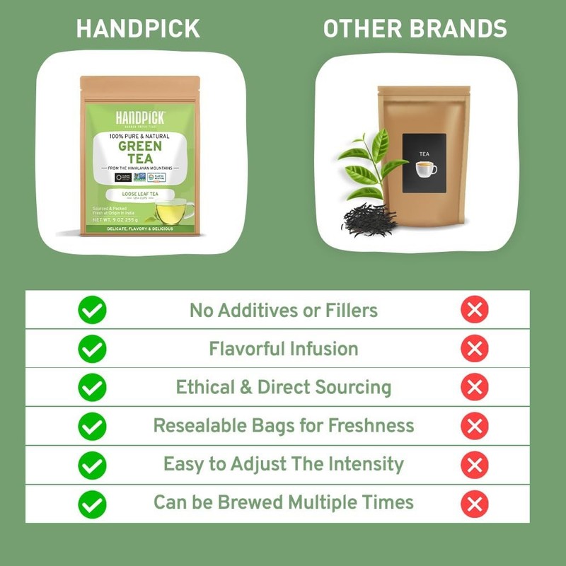 HANDPICK, Green Tea Loose Leaf (255g/9oz) 127 Cups | Non-GMO,