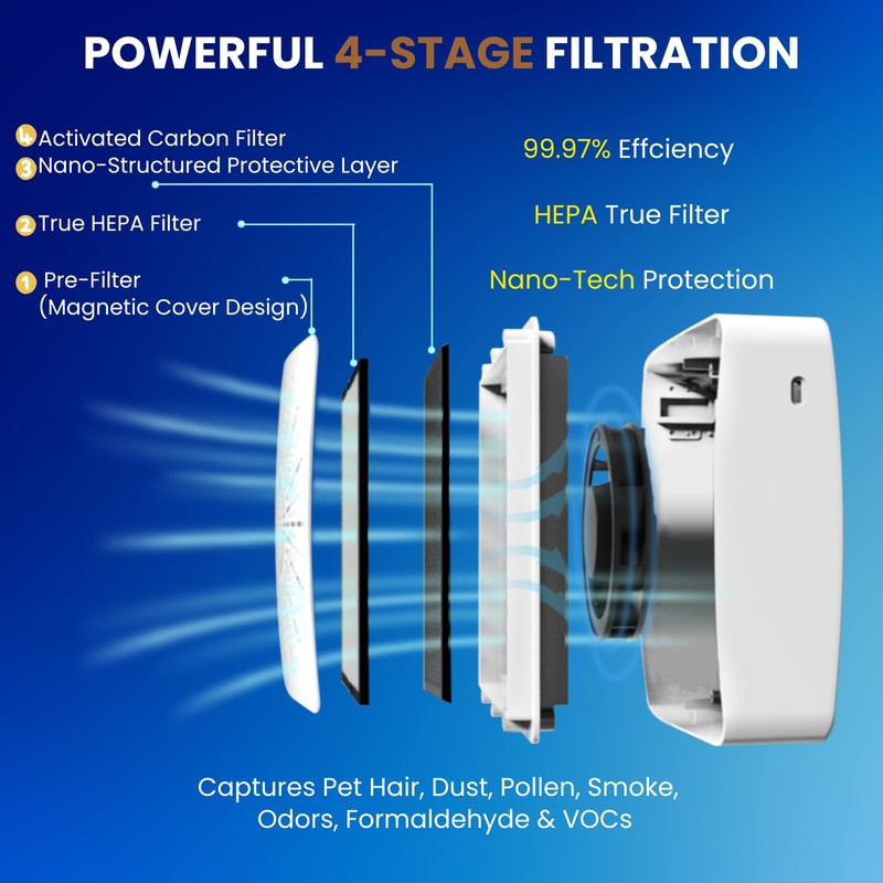 EBTMINIBOT Air Purifier Dual Filter Replacement - H13 HEPA +