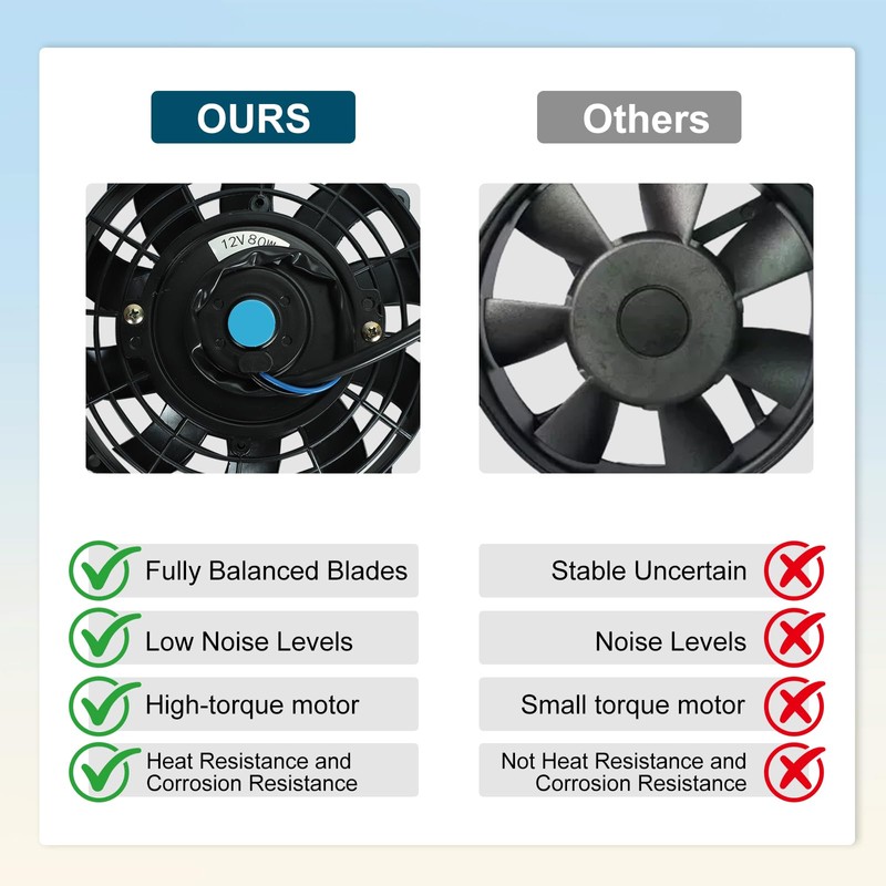 7" Universal Slim Fan Push Pull Electric Radiator Cooling Fan