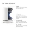 Molekule PECO-Filter for Air Mini and Air Mini+ Air Purifiers