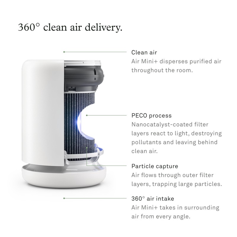 Molekule PECO-Filter for Air Mini and Air Mini+ Air Purifiers