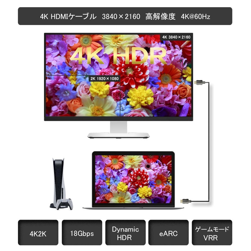 HDMI Cable, 6.6 ft (2.0 m), White, Eco Cable, Supports