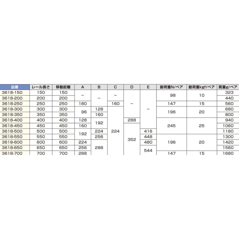 Sugatsune (LAMP) 190045855 3618-150/Slide Rail 3618-150