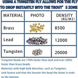 Aventik Mottled Tactical Slotted Tungsten Beads 25pcs Think Fast Think Deep Beads Fly Tying Materials Lure Jig 6 Colors / 5 Sizes for Fly Fishing Fanatic (2.5mm, Almond Joy/Mounds)